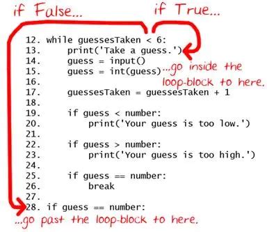 c++ number guessing game while loop